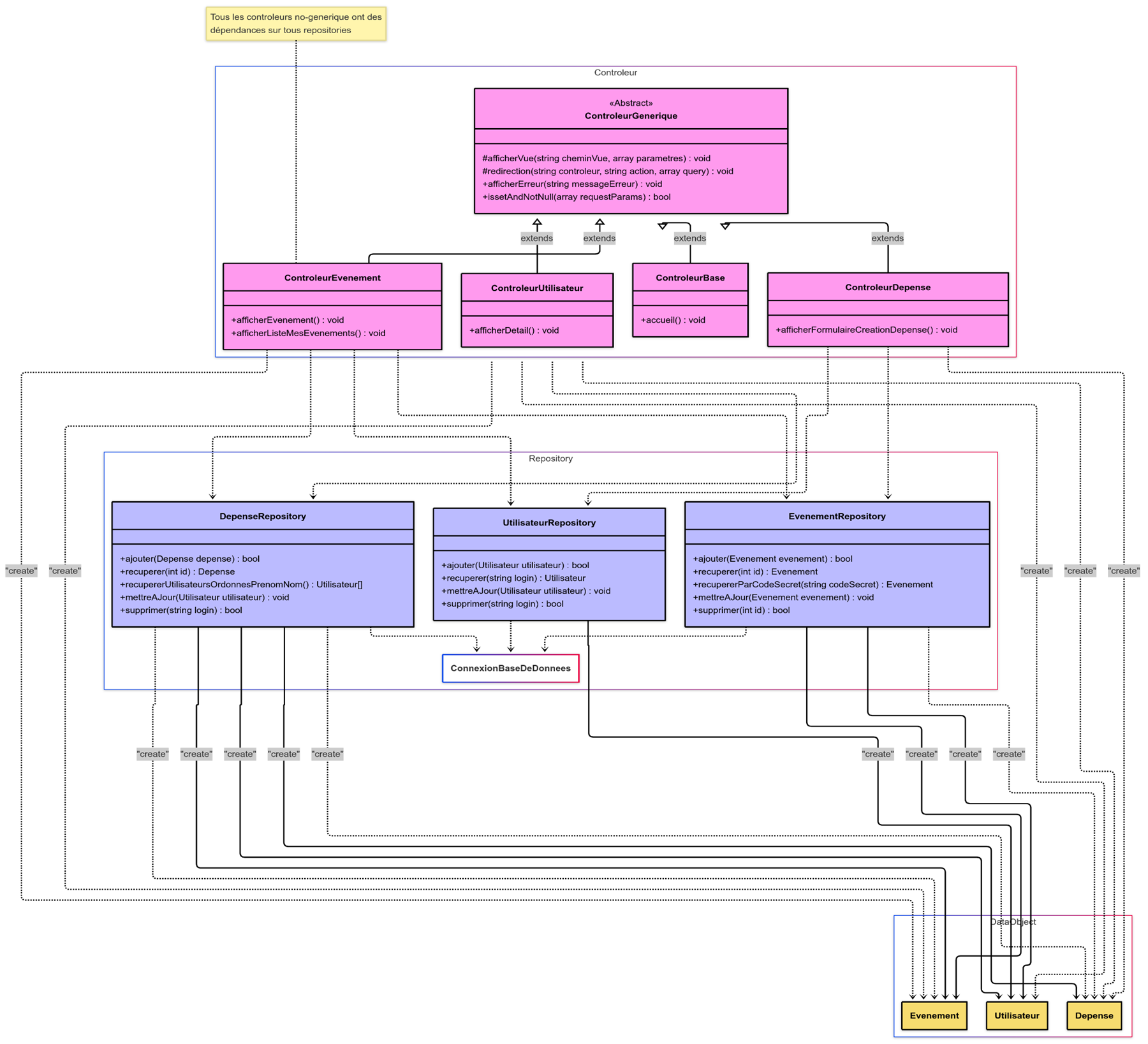 diagrammeV1